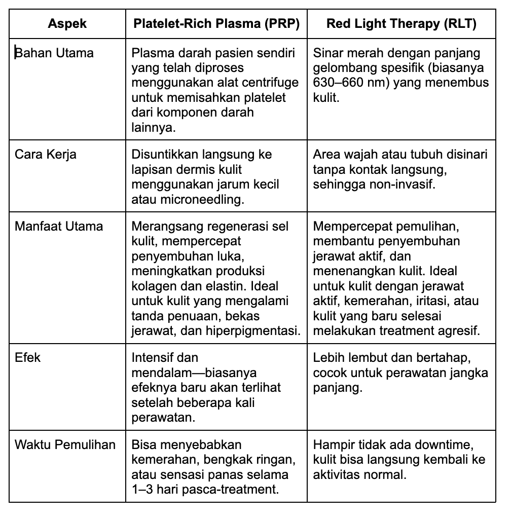 Perbedaan PRP dan RLT