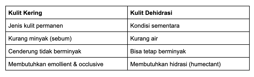 perbedan kulit kering dan dehidrasi
