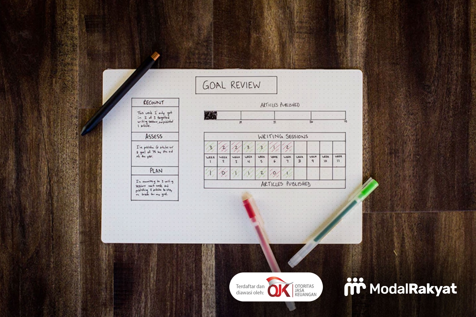 8 Kebiasaan Produktif Wajib Diterapkan Milenial Zaman Now