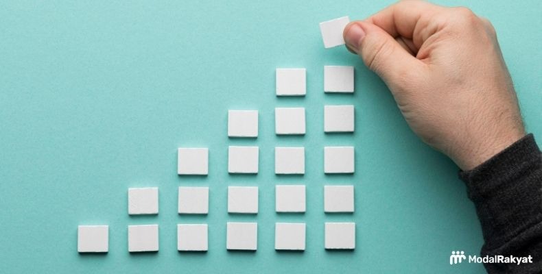 Saham, Contoh Investasi dengan Imbal Hasil Besar Saham, Contoh Investasi dengan Imbal Hasil Besar