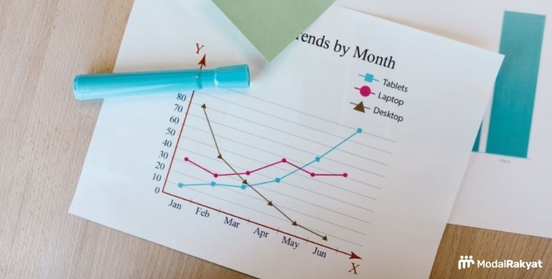 Depresiasi adalah: Pengertian dan Bagaimana Menghitungnya