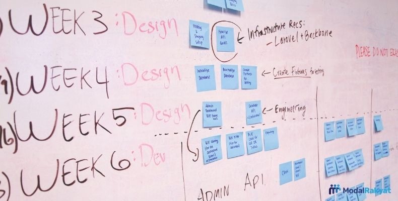 Minimum Viable Product (MVP) dan Penerapannya di Startup