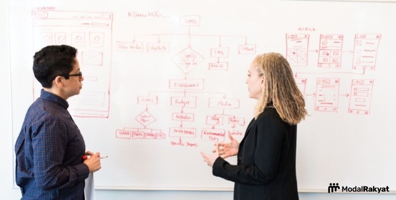 Pengertian, Jenis, dan Fungsi Struktur Organisasi Pengertian, Jenis, dan Fungsi Struktur Organisasi