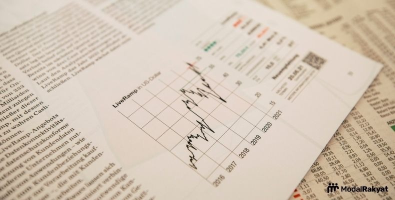 Capital Gain adalah Sumber Keuntungan Investasi, Apa itu?