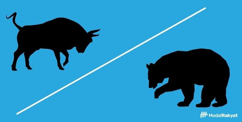 Bullish dan Bearish dalam Pasar Saham, Investor Wajib Paham!