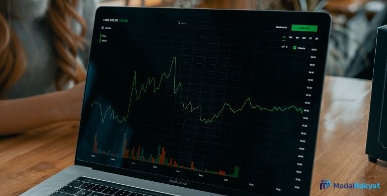 Jenis Investasi Berdasarkan Jangka Waktu, Risiko, dan Sektor Jenis Investasi Berdasarkan Jangka Waktu, Risiko, dan Sektor