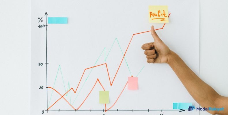 Cara Menghitung BEP, Contoh, Manfaat dan Kelemahannya