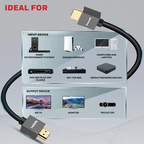 HONEYWELL CABLE CONNECTION HDMI CABLE WITH ETHERNET 1M HONEYWELL19/HDM/1M