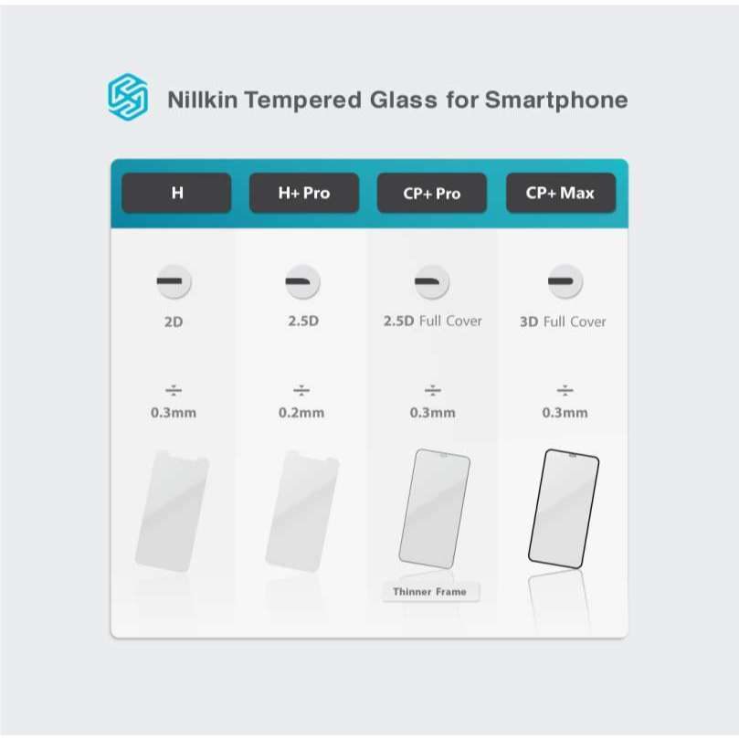 NILLKIN Tempered Glass Cp+Pro Samsung Z Fold 6 7 - ALFACASE Z 6 7