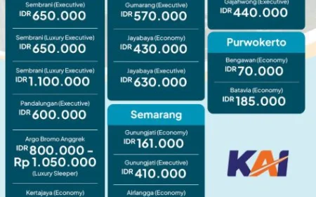 Harga Tiket Kereta Terbaru - Mulai dari 70 Ribuan!